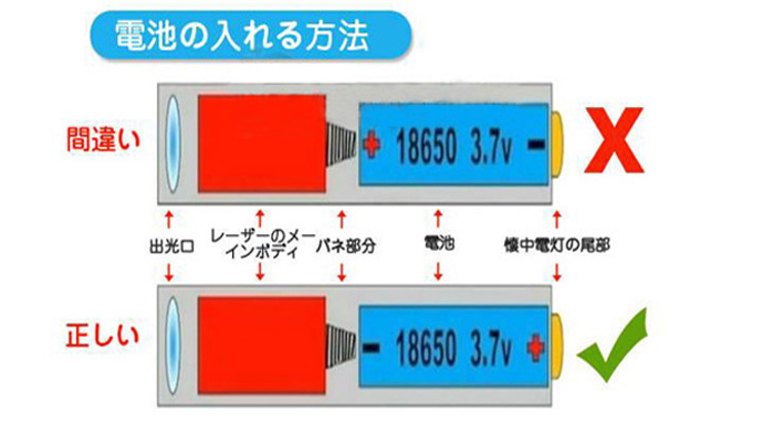 レーザーポインタ 用途