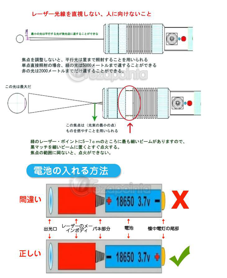 超強力 緑色レーザーポインター