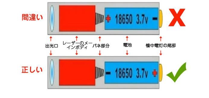 超高出力レーザー 