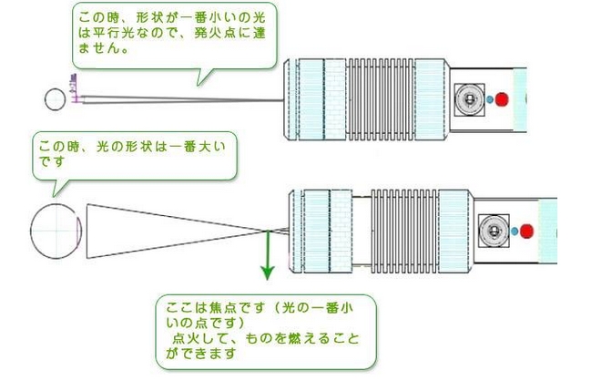 レーザーポインター 赤